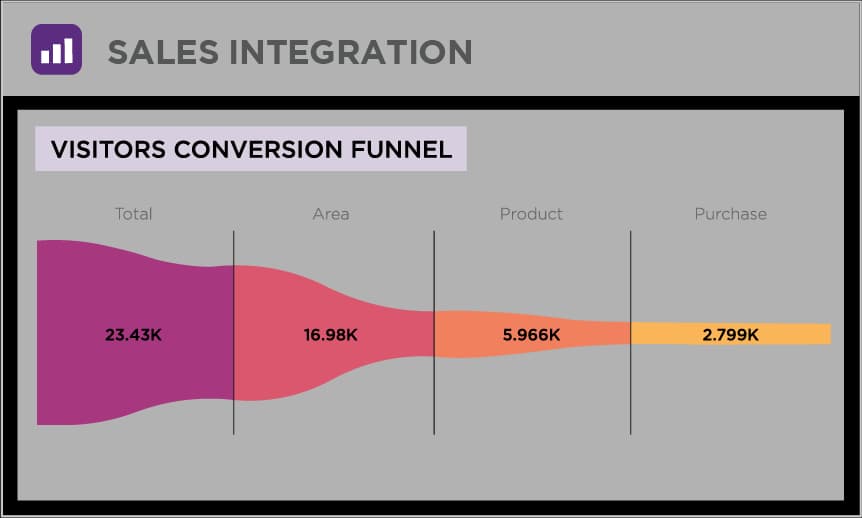 Image - Conversion Rates