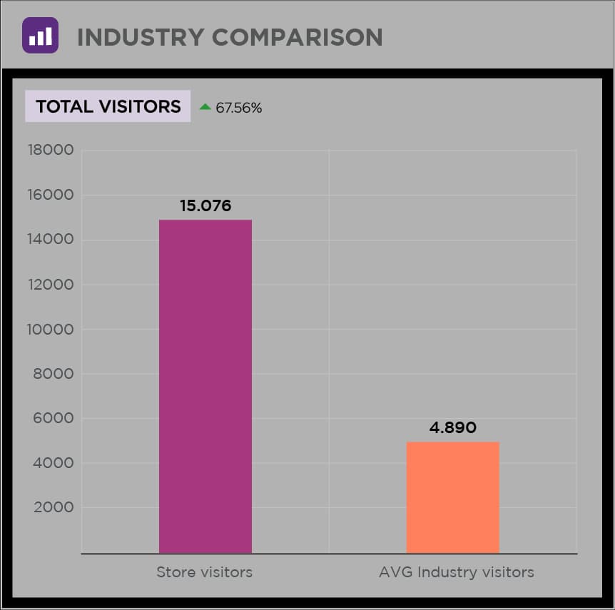 Image - Industry Comparison