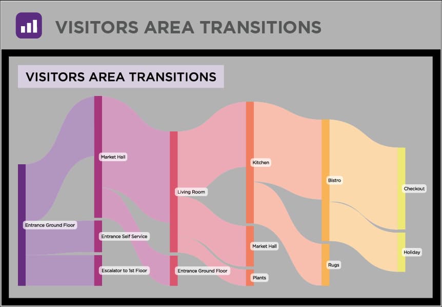 Image - Visitor Area Transitions