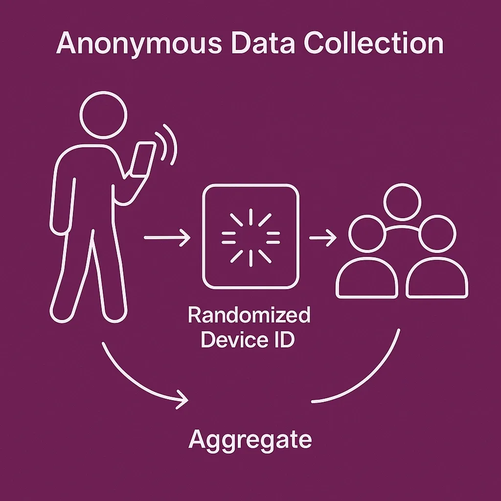 Annonymous data collection.webp