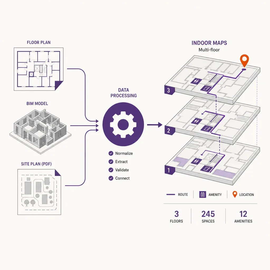 infographic diagram showing data sources like floor plan and BIM model flowing through a processing step to produce a navigab