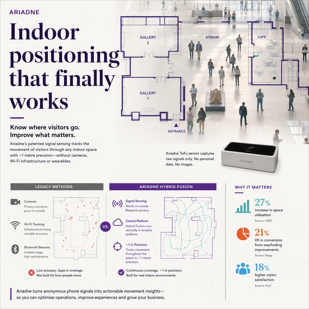 infographic that introduces the topic and why it matters, indoor positioning setting