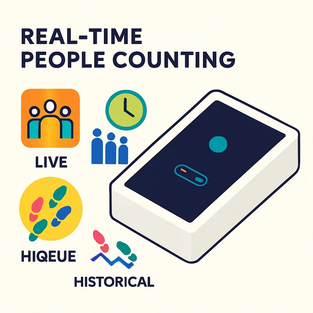 flache Vektorinfografik vergleicht Echtzeit-Personenzählung mit Live-Auslastung und Warteschlangen-Symbolen links