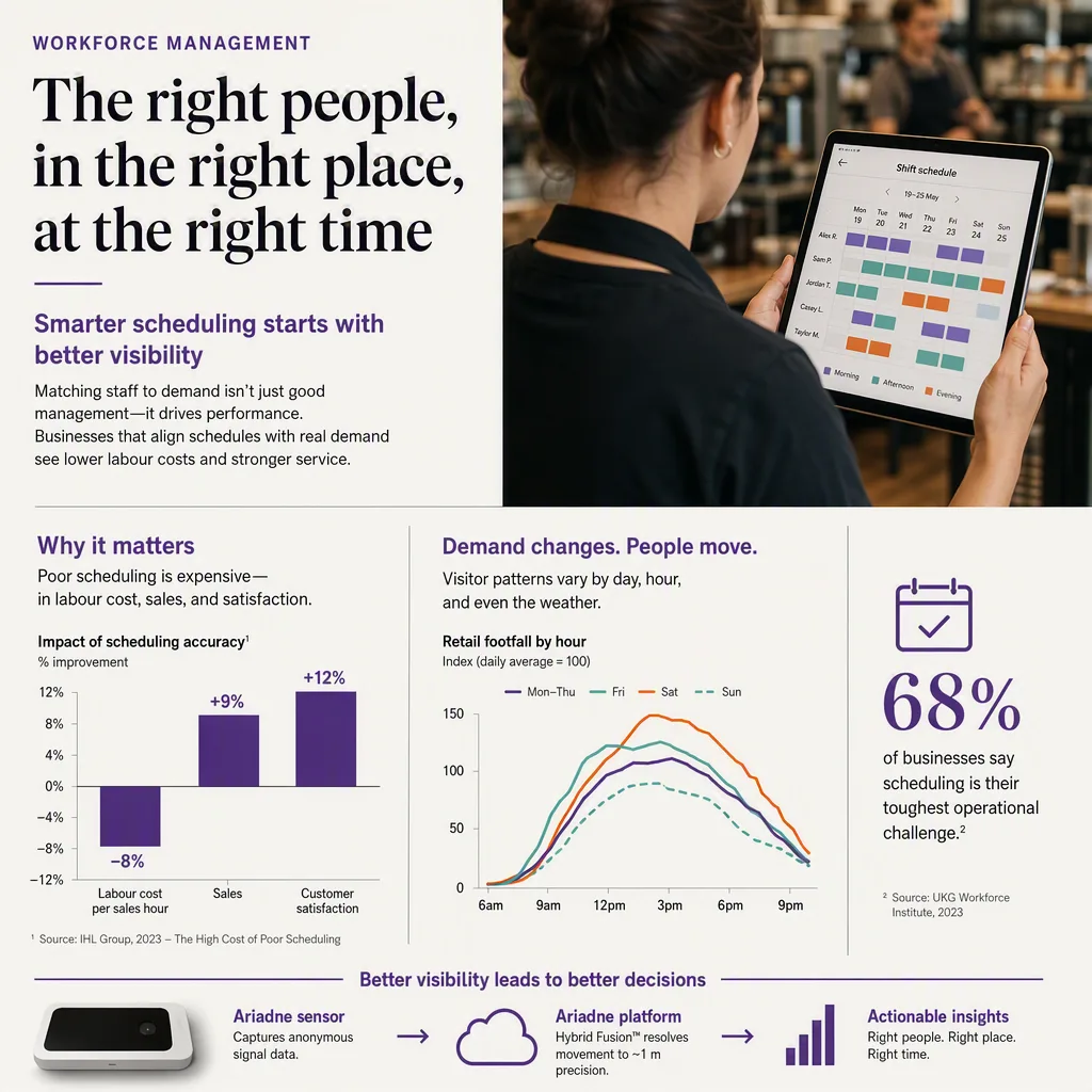 infographic that introduces the topic and why it matters, employee scheduling setting