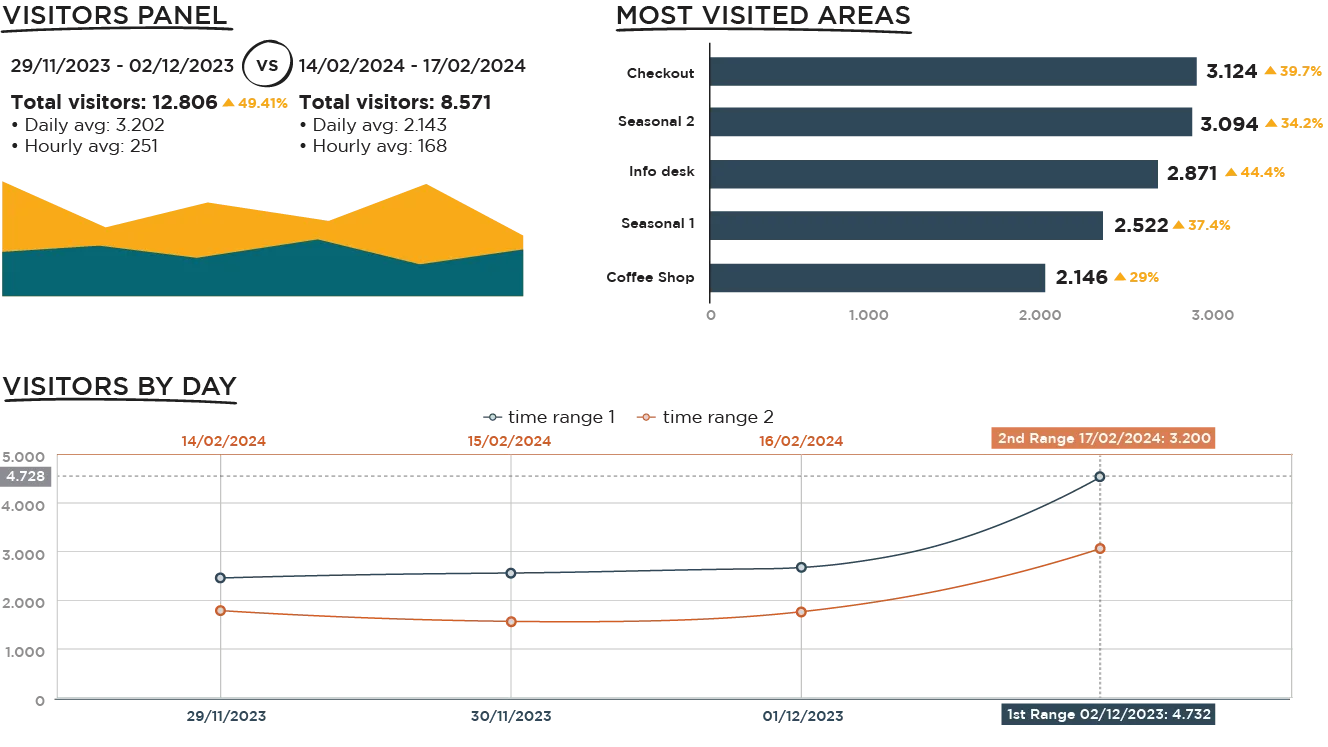 case-studies-demonstrating-impact.webp