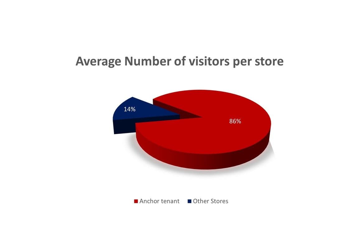 averagenumberofvisitorsperstore.jpg