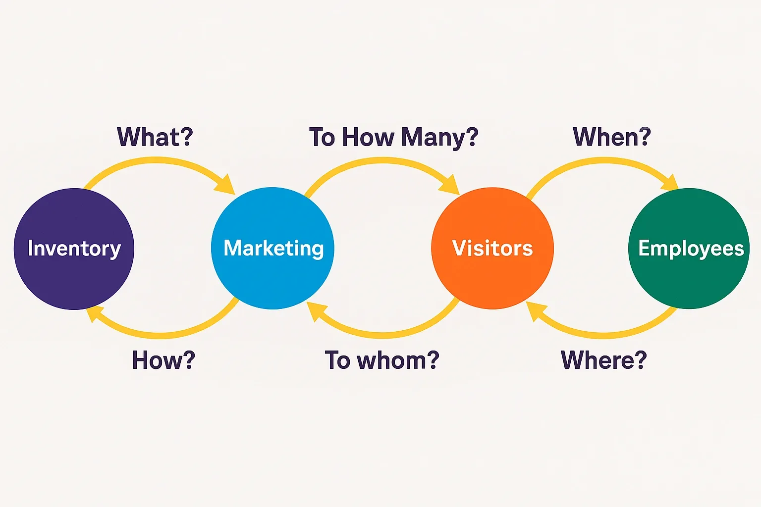 where_to_how.webp