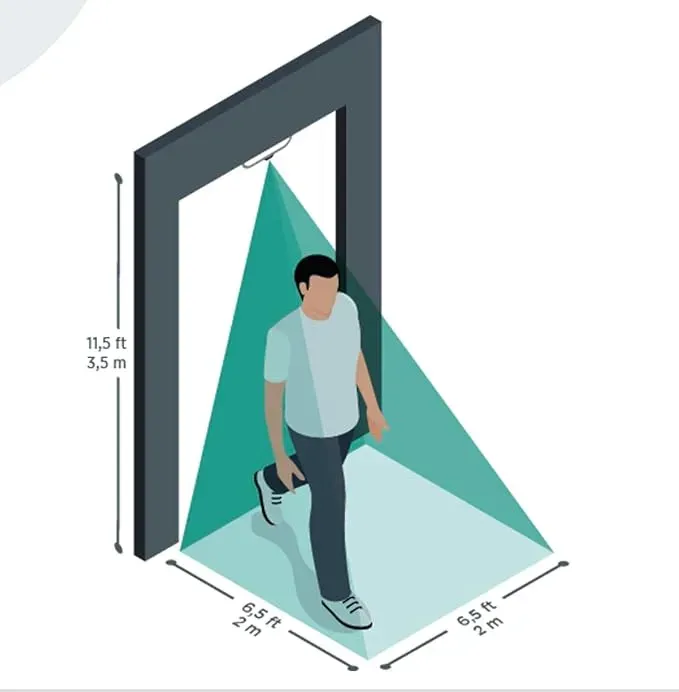 Ariadne ToFu People Counter