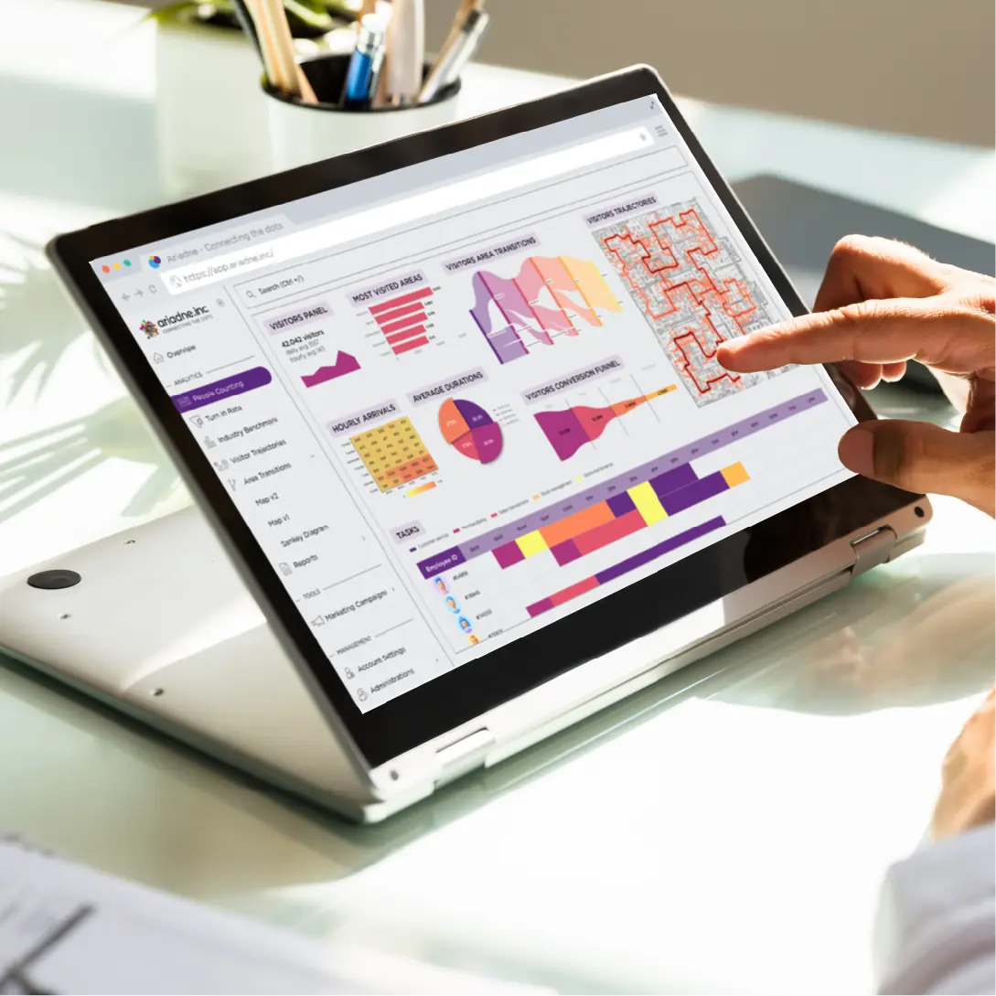 Entwickelt von Branchenveteranen des Einzelhandels, hilft Ariadne, reale Probleme zu lösen