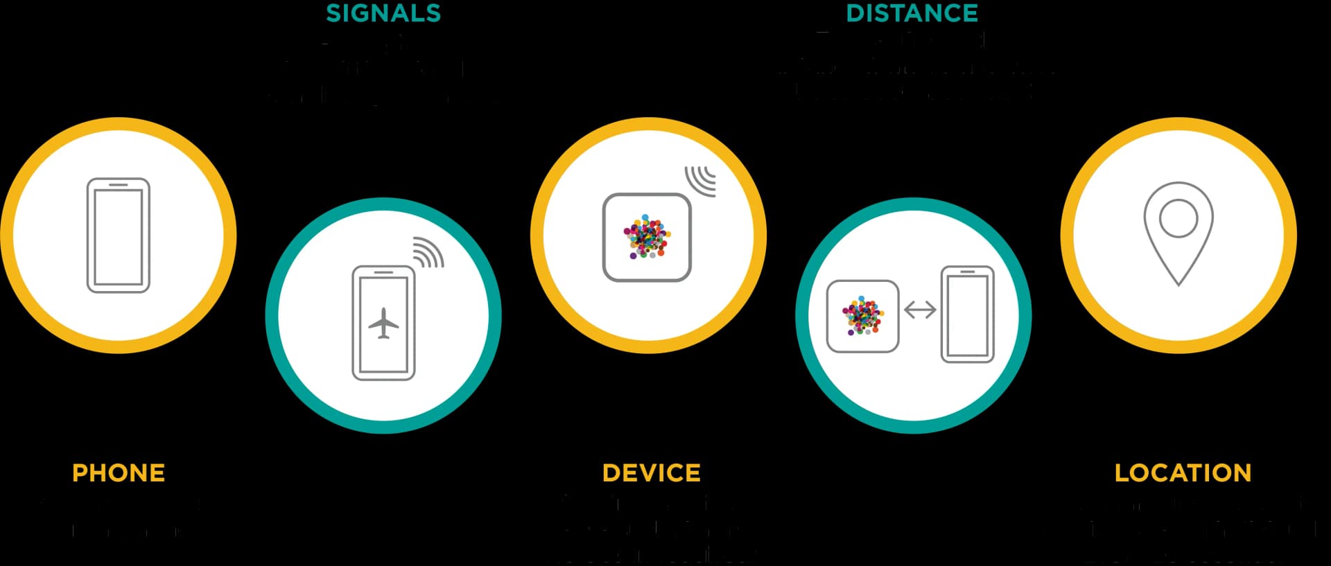 Hybrid Fusion versus camera-based people counting: side-by-side coverage of an entry zone, with Time-of-Flight and signal sensing capturing every visitor without a camera