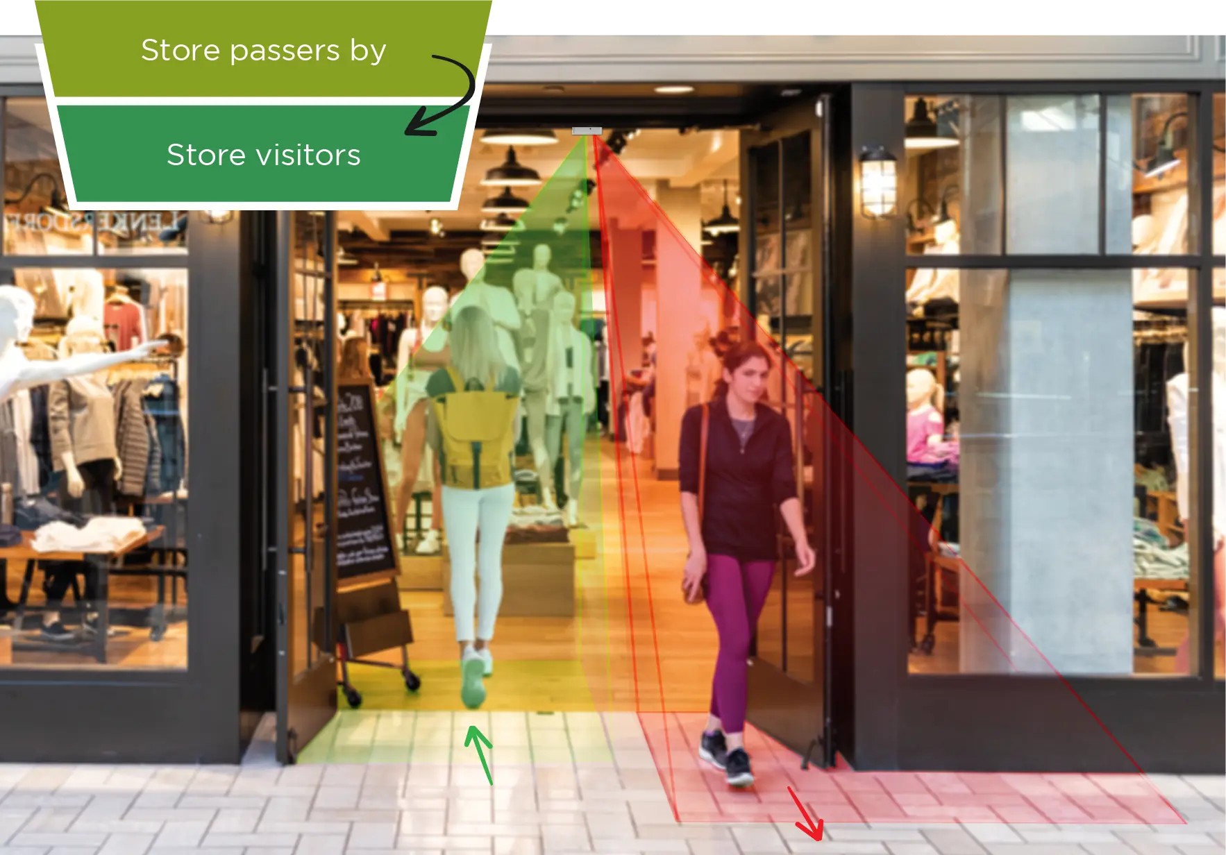 People Counting Image