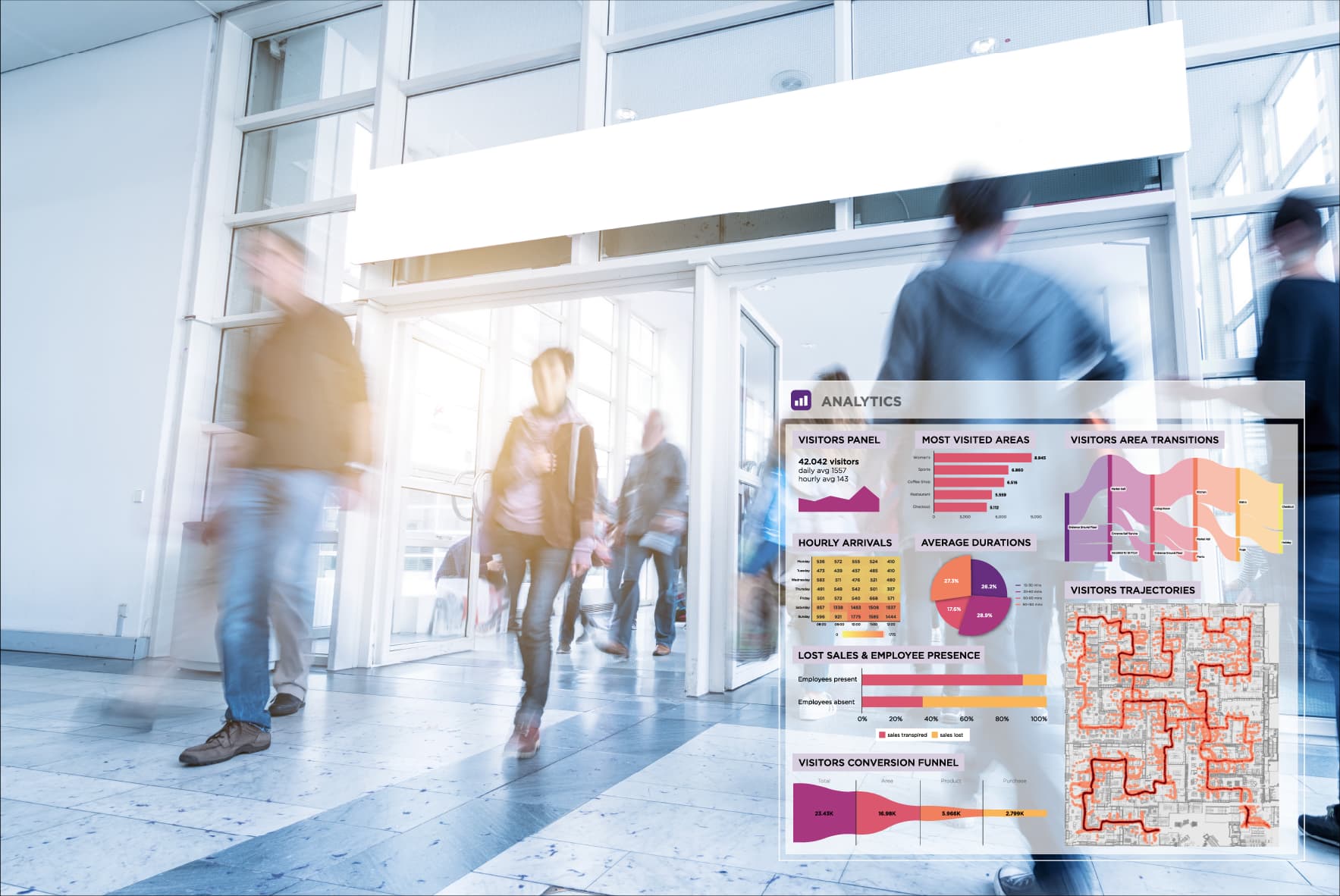 People counting analytics dashboard