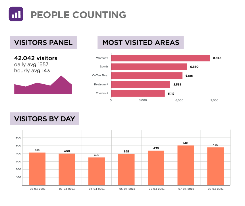 Ariadne Analytics: Counts dashboard view
