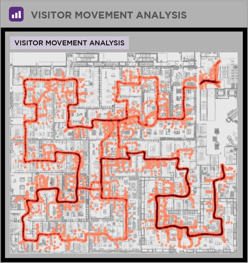 Path overlay across a shopping centre floor plan, with arrow density showing common routes from entrance to anchor stores