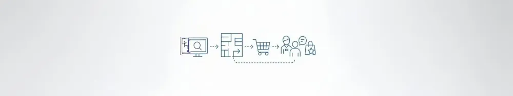 Blog: In-Store Customer Journey Mapping: 3 Vorlagen und Praxisbeispiel