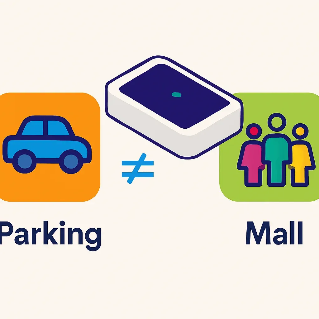 Infografik vergleicht Parkplatz-Auslastung mit tatsächlicher Besucherfrequenz im Einkaufszentrum