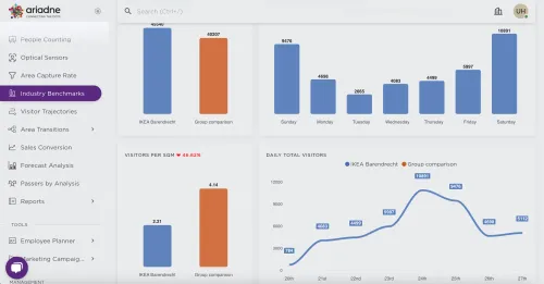 Video: Tutorial - Ariadne Industry Benchmark