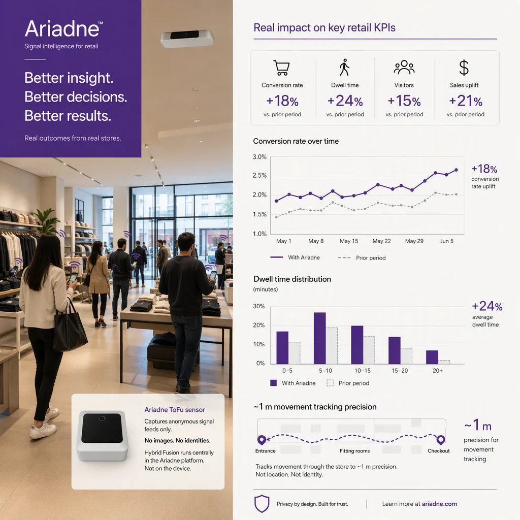 infographic of the outcome or benefit, with simple icons or a small chart, retail kpis setting